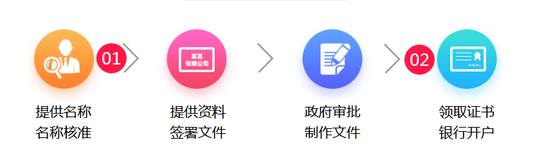 ע���й���۹�˾����