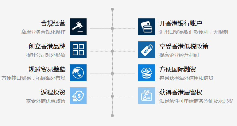 ע���й���۹�˾����